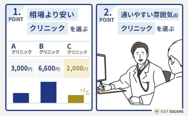 AGA治療のクリニック選びで比較したい2つのポイント