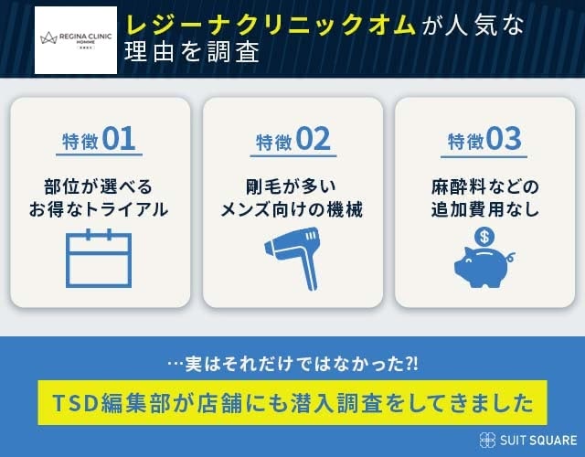 レジーナクリニックオムが人気な理由を調査した結果