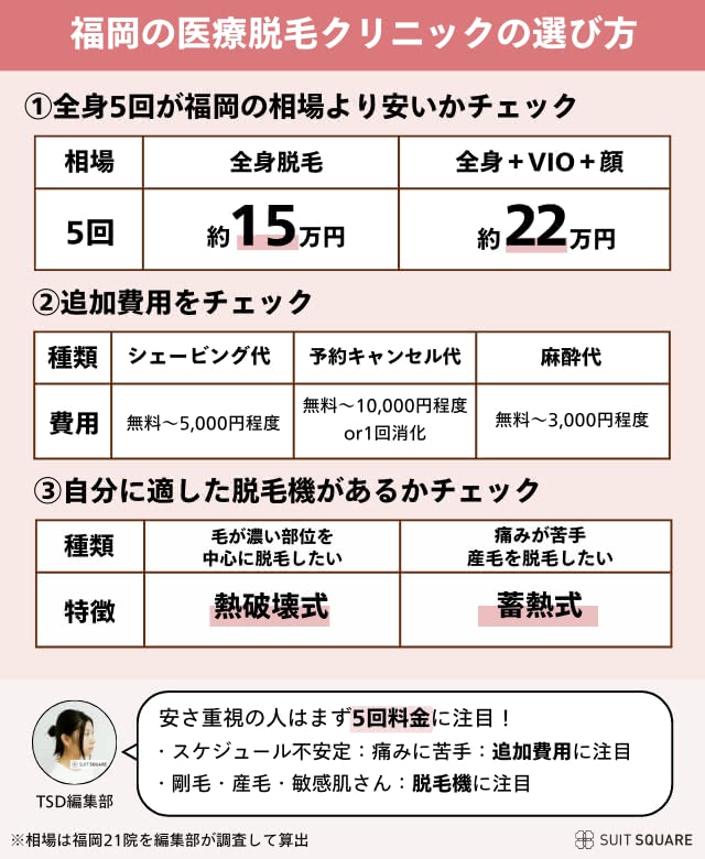 福岡のクリニックの選び方