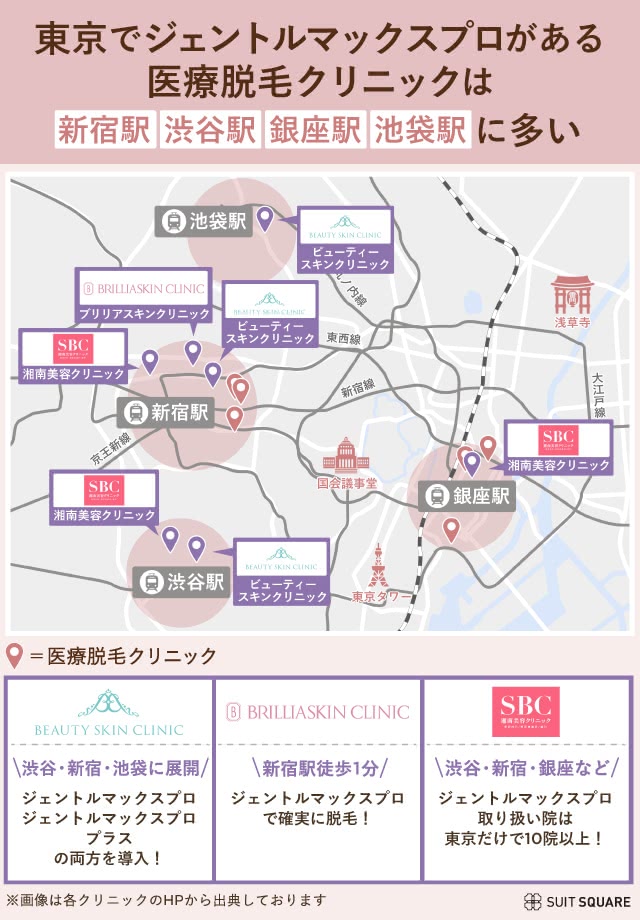ジェントルマックスプロ東京