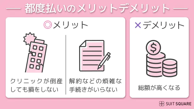 都度払いのメリット・デメリット