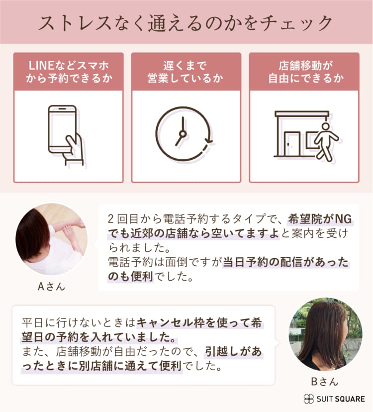 予約しやすさ