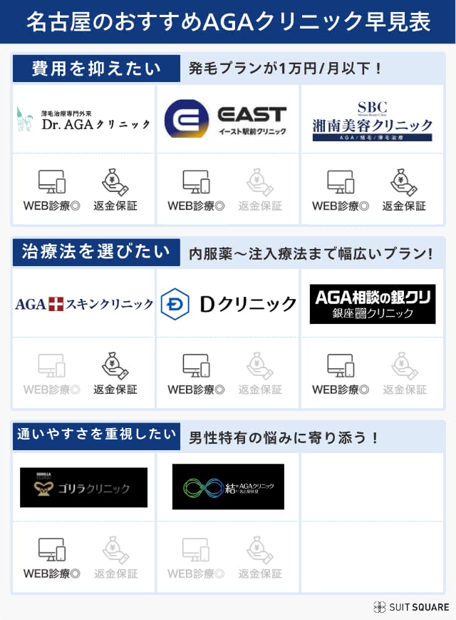 名古屋エリアのおすすめAGAクリニック一覧表