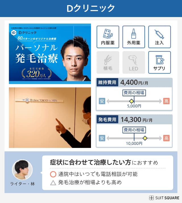 Dクリニックの料金プラン