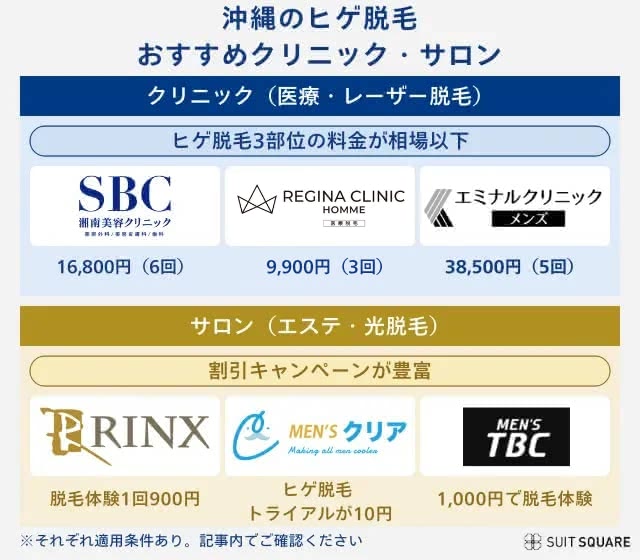 沖縄のヒゲ脱毛クリニック・医療脱毛ランキング