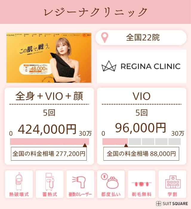 レジーナクリニック
