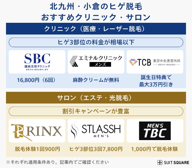 北九州・小倉のクリニックランキング
