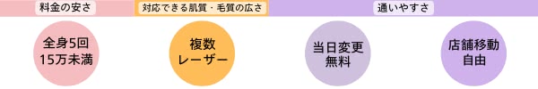 特徴