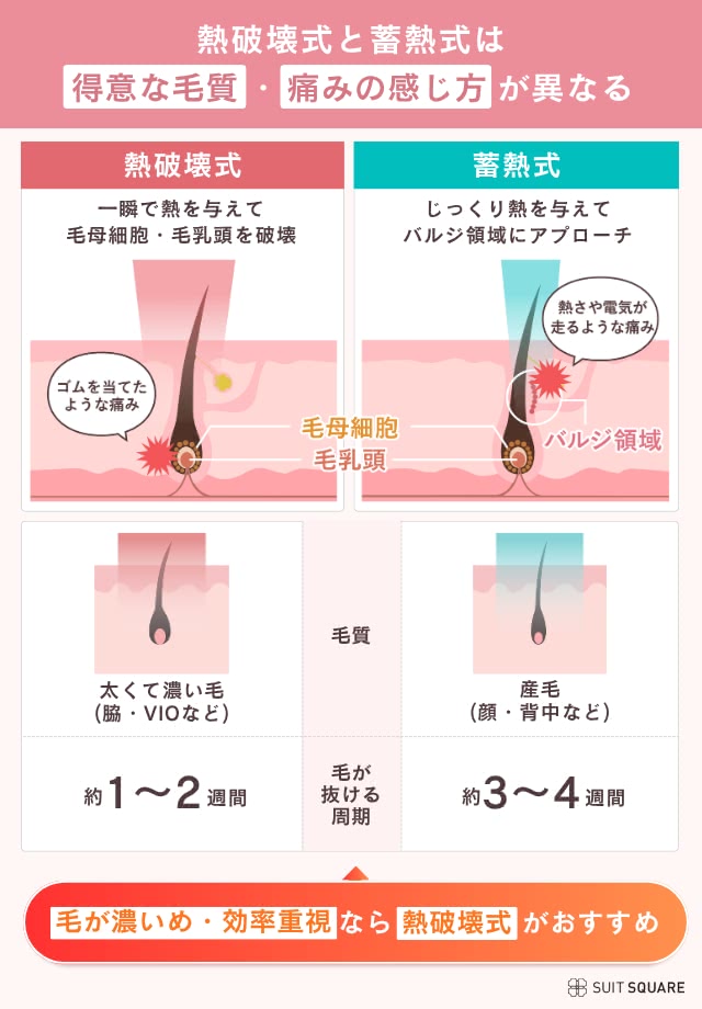 熱破壊式と蓄熱式の違い