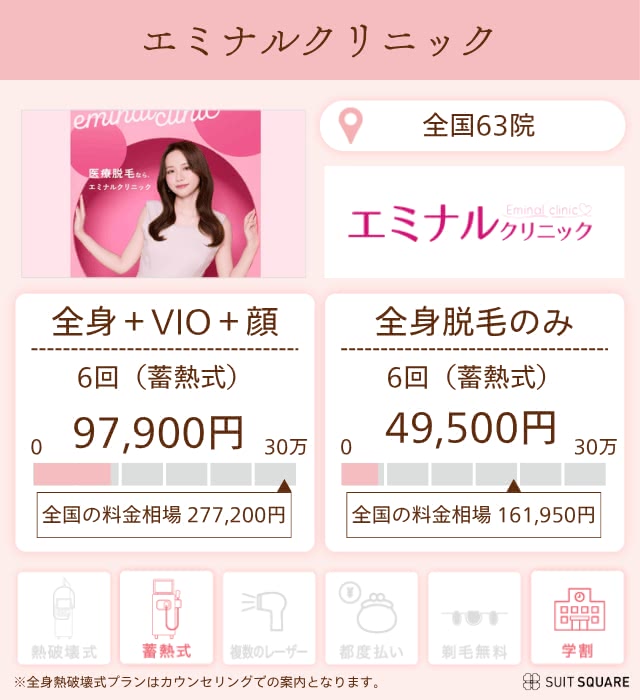 エミナルクリニックの特徴と脱毛プランを分析