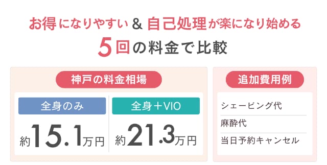 神戸の医療脱毛クリニックの相場
