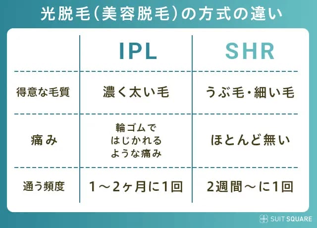 IPL・SHRの比較