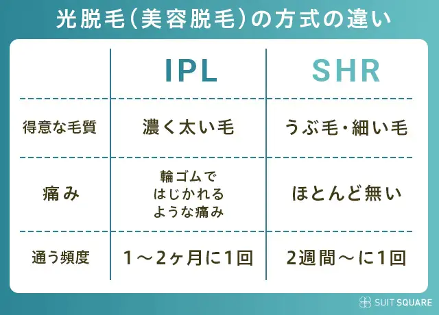 光脱毛　IPLとSHRの効果の比較