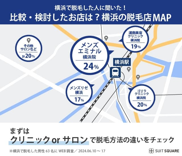 横浜で脱毛した人に聞いた！比較・検討したお店は？