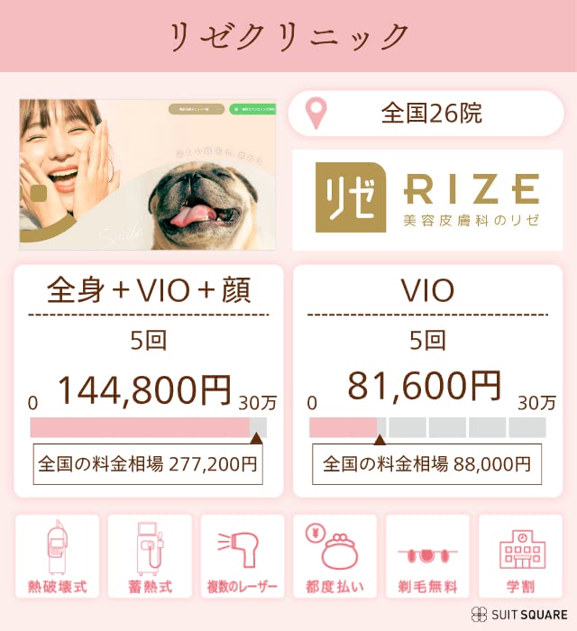 リゼクリニックの特徴とVIO脱毛プランを分析