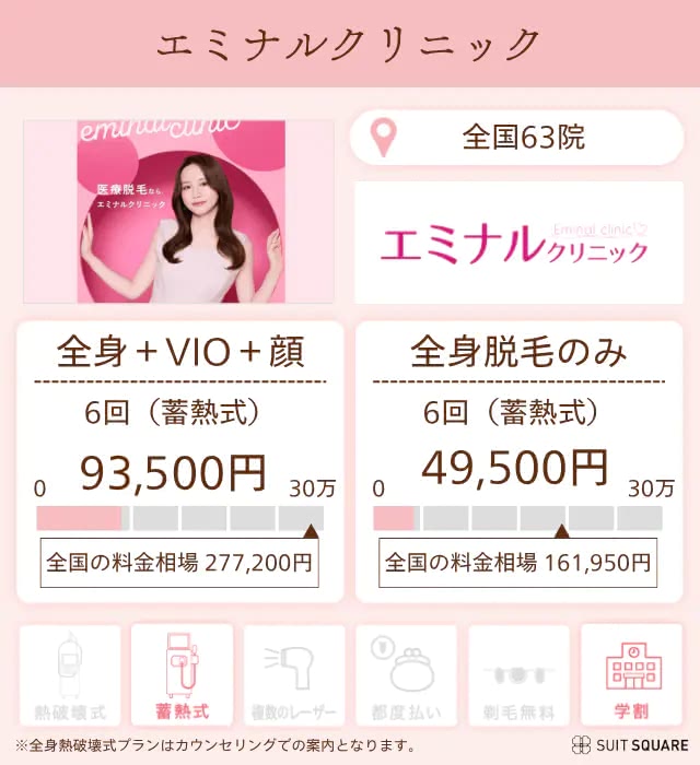 エミナルクリニックの特徴と脱毛プランを分析
