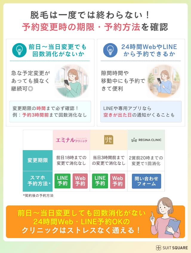 医療脱毛クリニックの選び方③予約環境