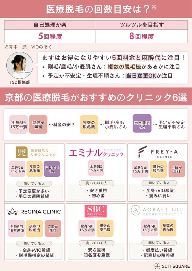 京都の医療脱毛がおすすめのクリニック6選
