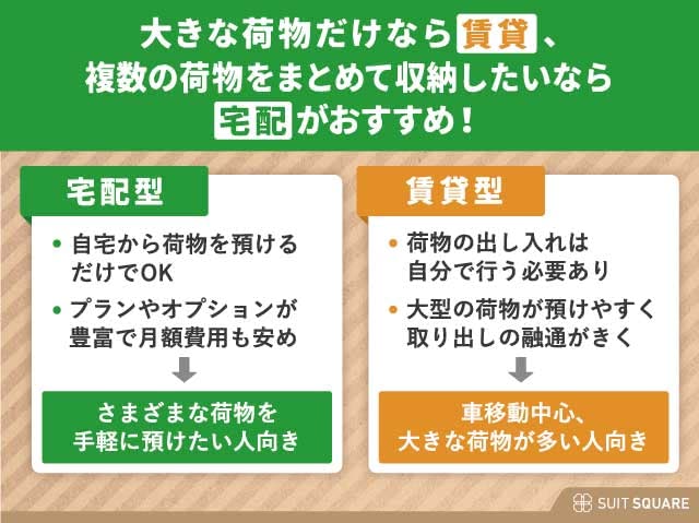 宅配型トランクルームと賃貸型トランクルームの違いをまとめた画像