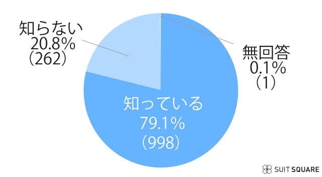 2024礼服取り扱い