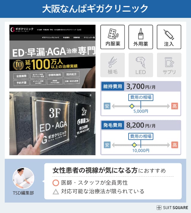 ギガクリニックのクリニック紹介画像