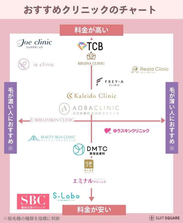 診断チャート