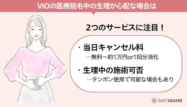生理中のVIO医療脱毛