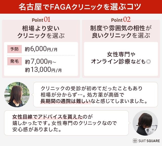 FAGAクリニックを選ぶコツと一般女性の口コミをまとめた画像