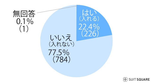 2024ポケットチーフについて