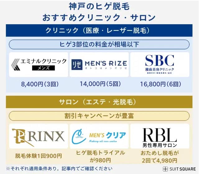 神戸のおすすめヒゲ脱毛ランキング