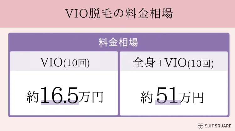 VIO医療脱毛の料金相場
