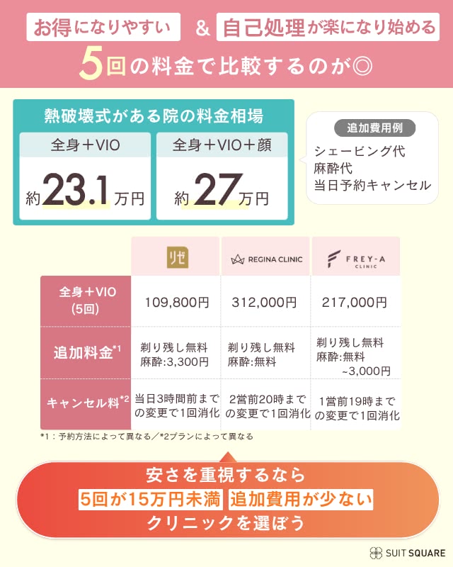 熱破壊式の相場