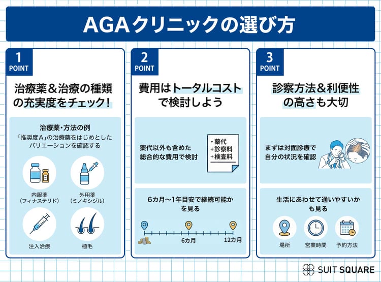 AGA治療のクリニック選びのポイント