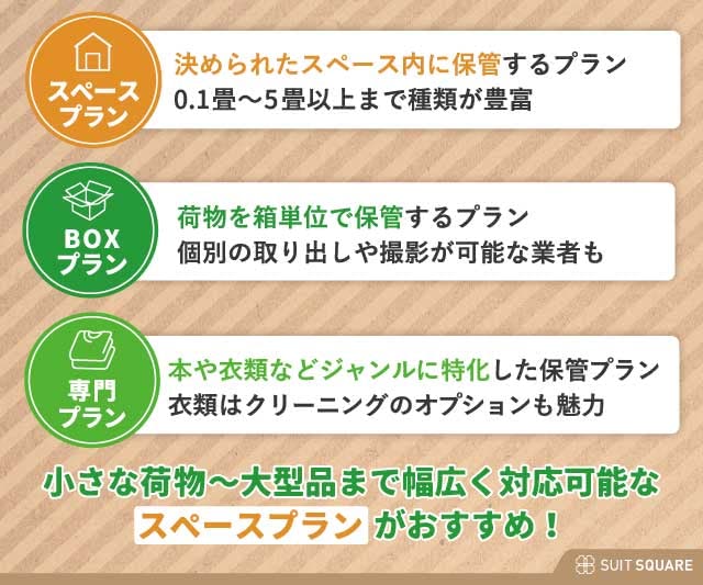 宅配型トランクルームの3つのプランとそれぞれの特徴をまとめた画像
