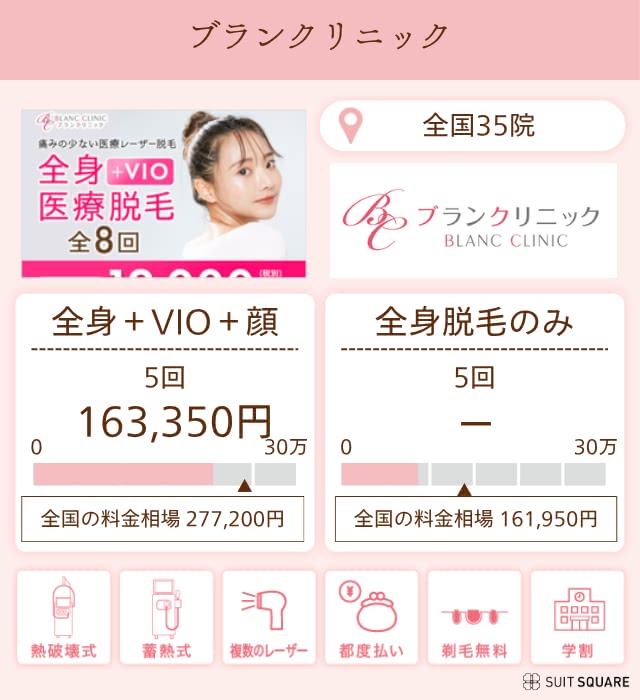 ブランクリニック