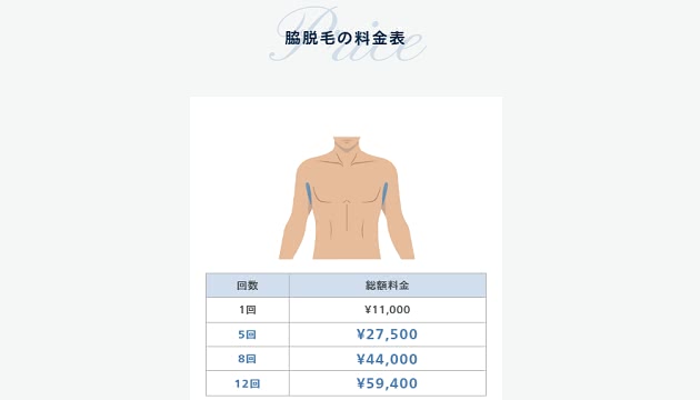 レジーナクリニックオムの脇脱毛の料金