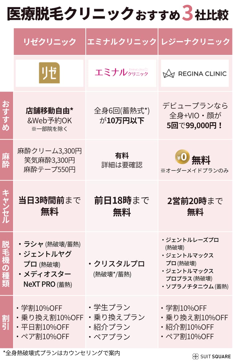 ※今月だけ値下   デリーモ  脱毛  永久脱毛  ２本  定価以下 医師監修】永久脱毛の値段は？全身・VIO・足の相場やかかる期間・回数
