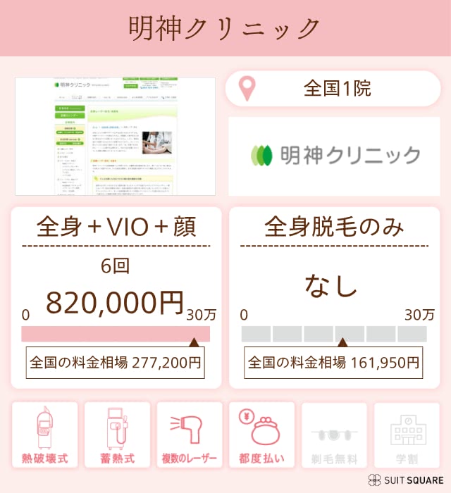 明神クリニックのクリニック詳細画像