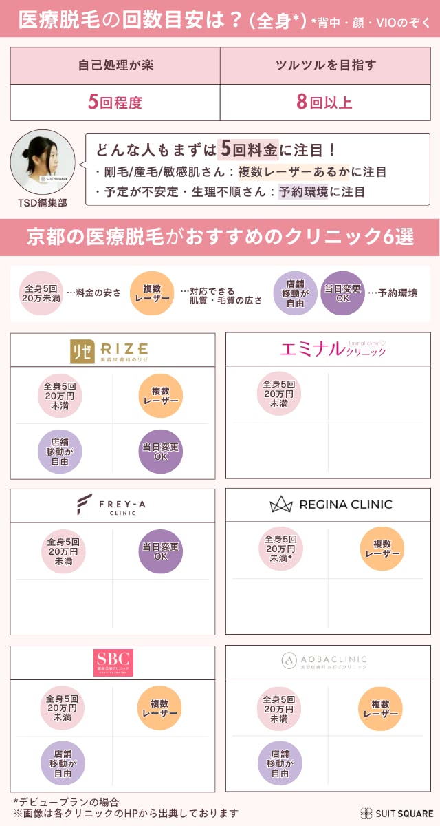 京都の医療脱毛がおすすめのクリニック6選