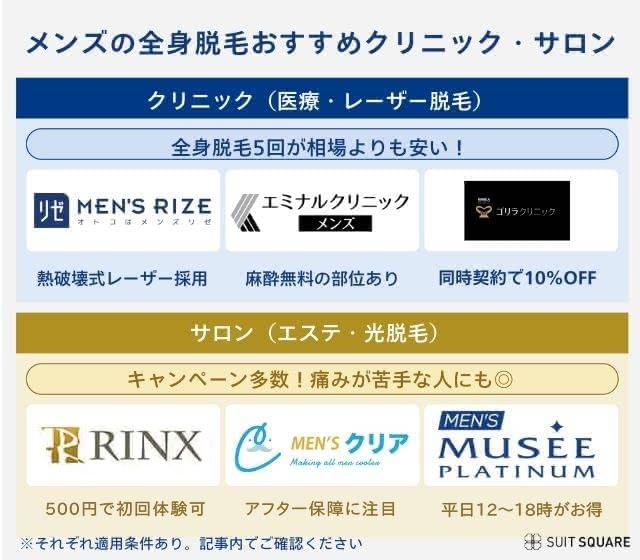 全身のおすすめ医療脱毛クリニック・サロンが一目でわかる早見表