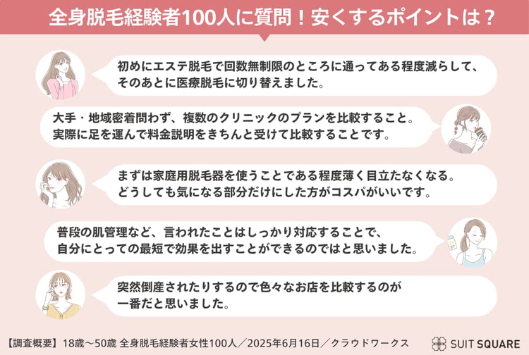 安くする小ワザ集