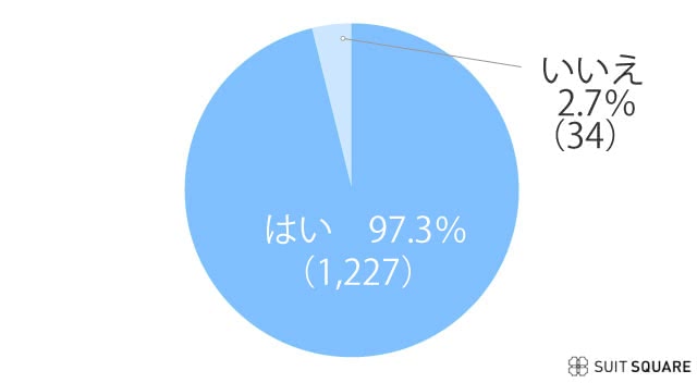 2024参列経験