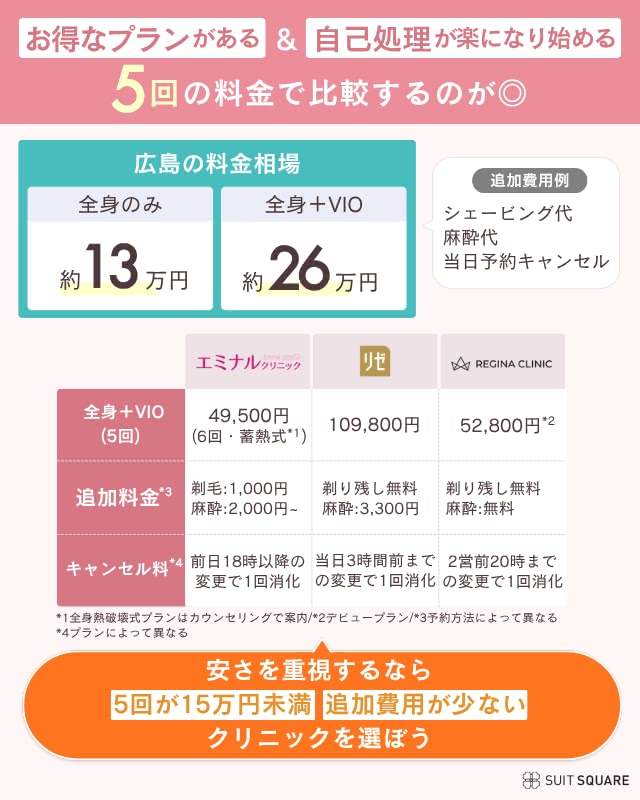 広島の医療脱毛クリニックの料金相場