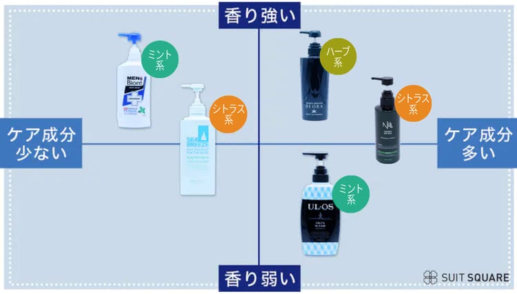 体臭・汗臭ケアにおすすめのメンズボディーソープTSDランキング