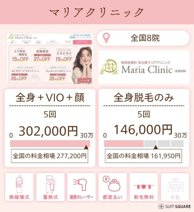 マリアクリニック