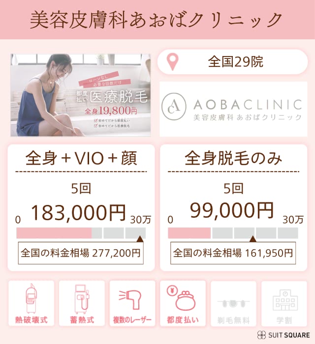 あおばクリニック