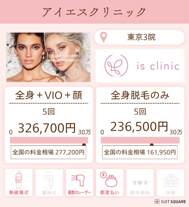 ⑤アイエスクリニック
