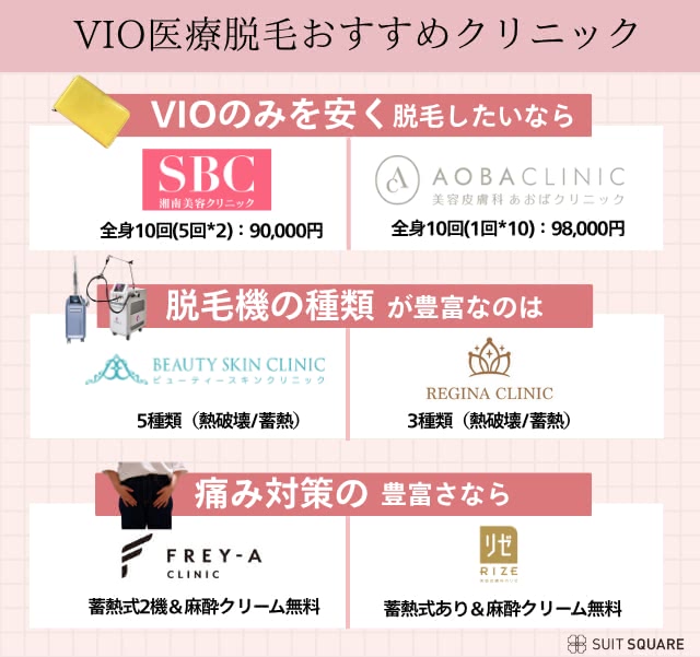 VIO脱毛におすすめの医療脱毛クリニック一覧の画像