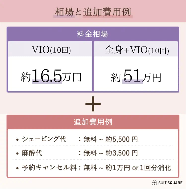 VIO医療脱毛の料金相場