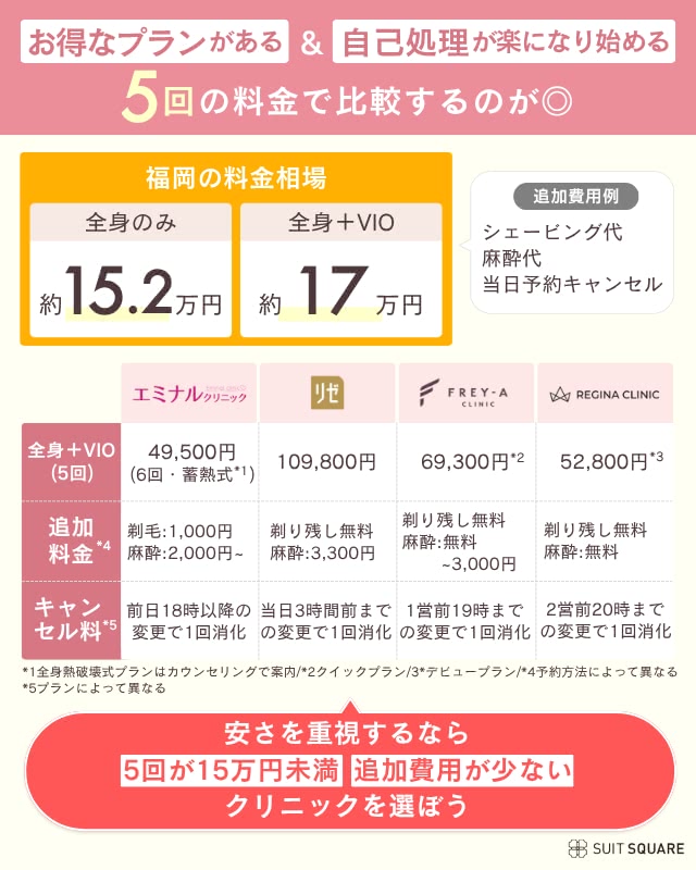 福岡の医療脱毛クリニックの料金相場